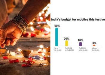 ఫెస్టివ్ షాపింగ్ రికార్డులు: క్రెడిట్ కార్డ్ ఆఫర్లు వినియోగదారులను ఆకర్షిస్తున్నాయి