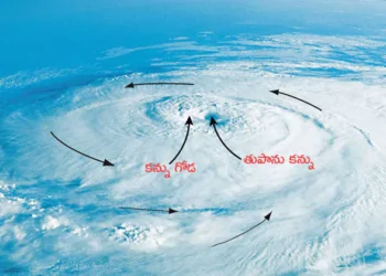 తుపానులు మరియు “కన్ను” నిర్మాణం: ఒక వివరణ