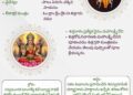 పంచాంగం: 01 మే 2026 (శుక్రవారం)