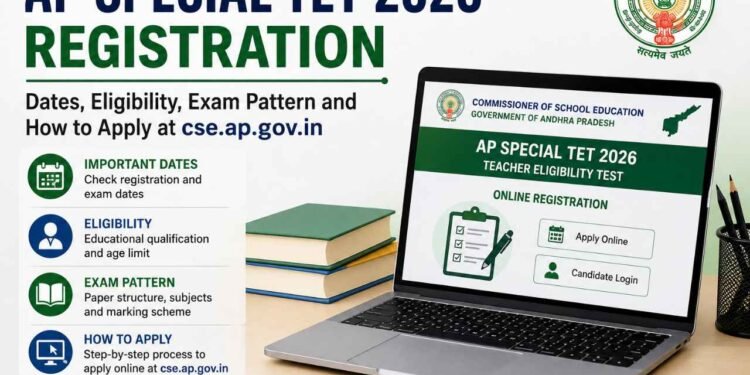 రైట్స్‌లో ఇంజినీర్‌-యూటీ టెస్టింగ్‌ పోస్టులు