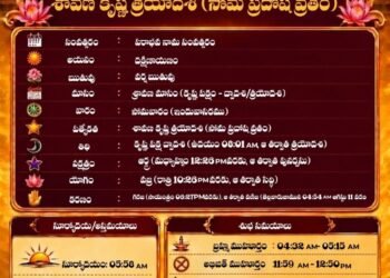 పంచాంగం:10 ఆగస్టు 2026 (సోమవారం) 2 పంచాంగం:10 ఆగస్టు 2026 (సోమవారం)