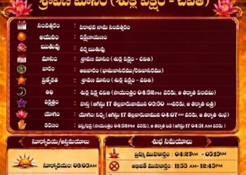 పంచాంగం: 16 ఆగస్టు 2026 (ఆదివారం)