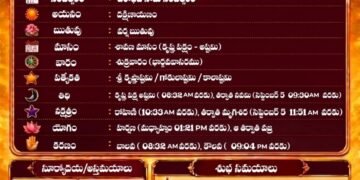 పంచాంగం: 4 సెప్టెంబర్ 2026 (శుక్రవారం)