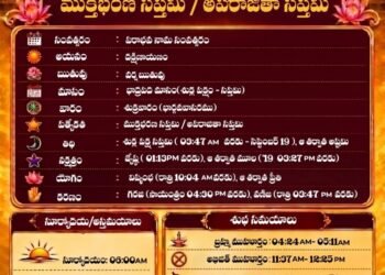 పంచాంగం: 18 సెప్టెంబర్ 2026 (శుక్రవారం) 2 పంచాంగం: 18 సెప్టెంబర్ 2026 (శుక్రవారం)