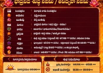 పంచాంగం: 20 సెప్టెంబర్ 2026 (ఆదివారం) 2 పంచాంగం: 20 సెప్టెంబర్ 2026 (ఆదివారం)